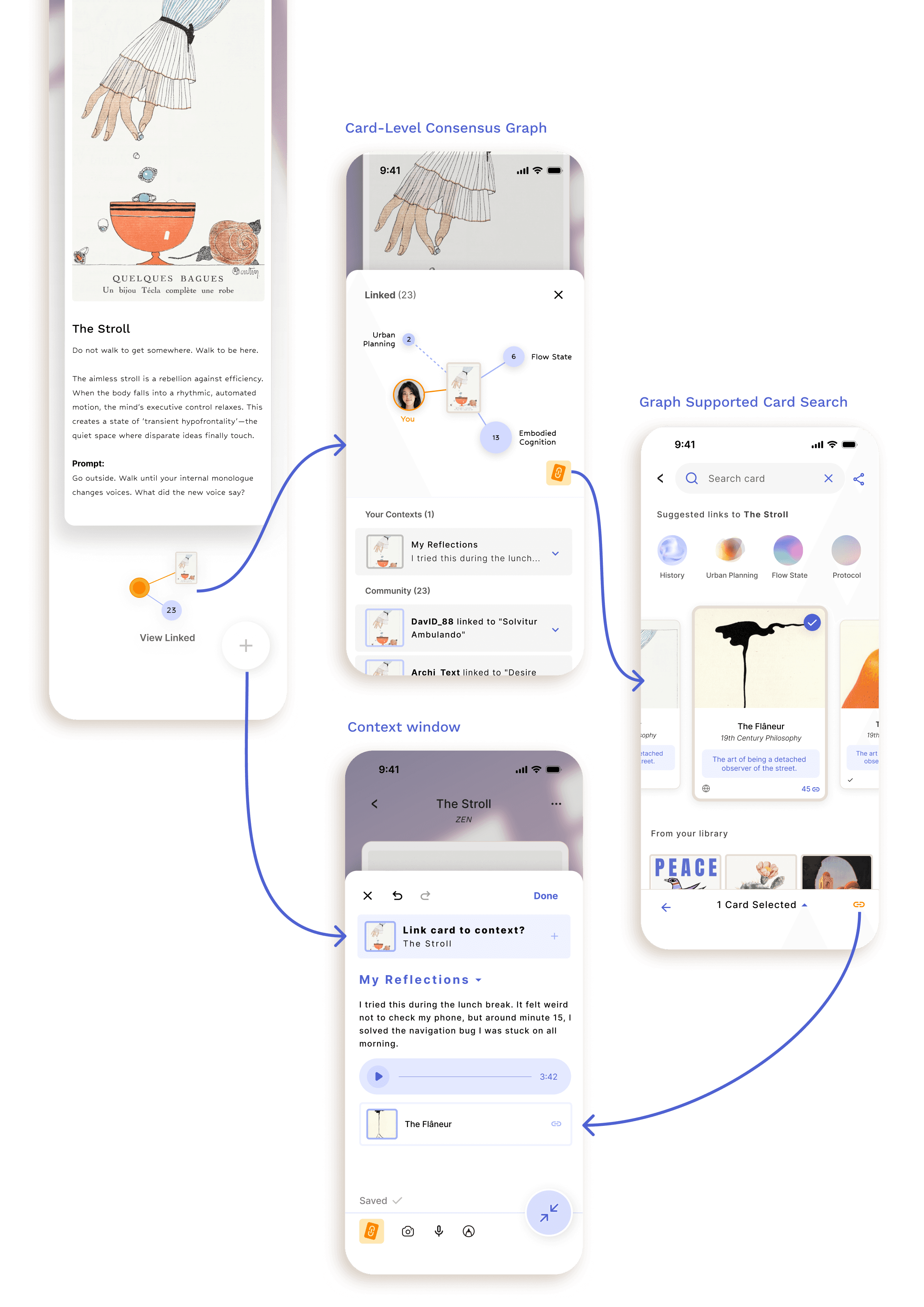 Card-layer Consensus Graph use case mockup