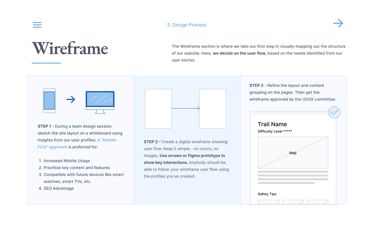 Style guide page